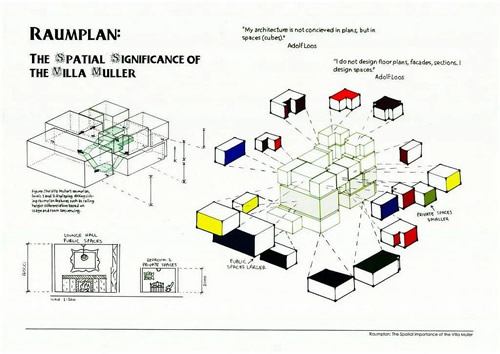 Raumplan Diagram
